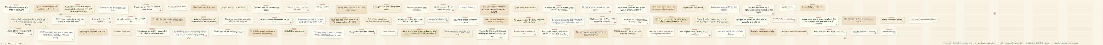 Guest review quotes from stays at AtLast. Resort